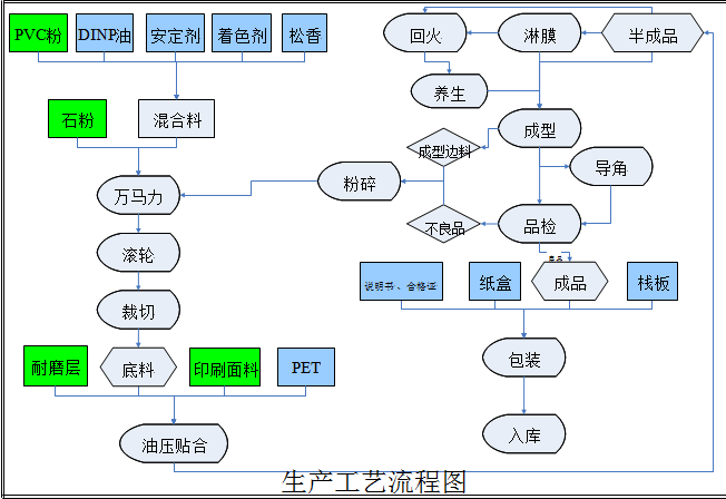 仿大理石線條生產(chǎn)流程